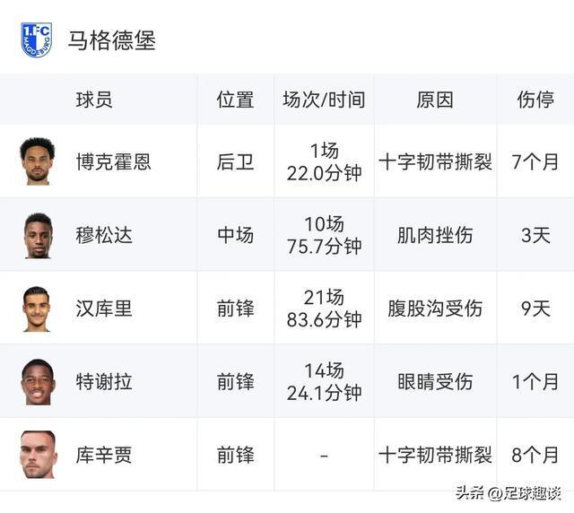 开云APP-包含汉堡球队希望通过阵容调整，解决目前问题的词条