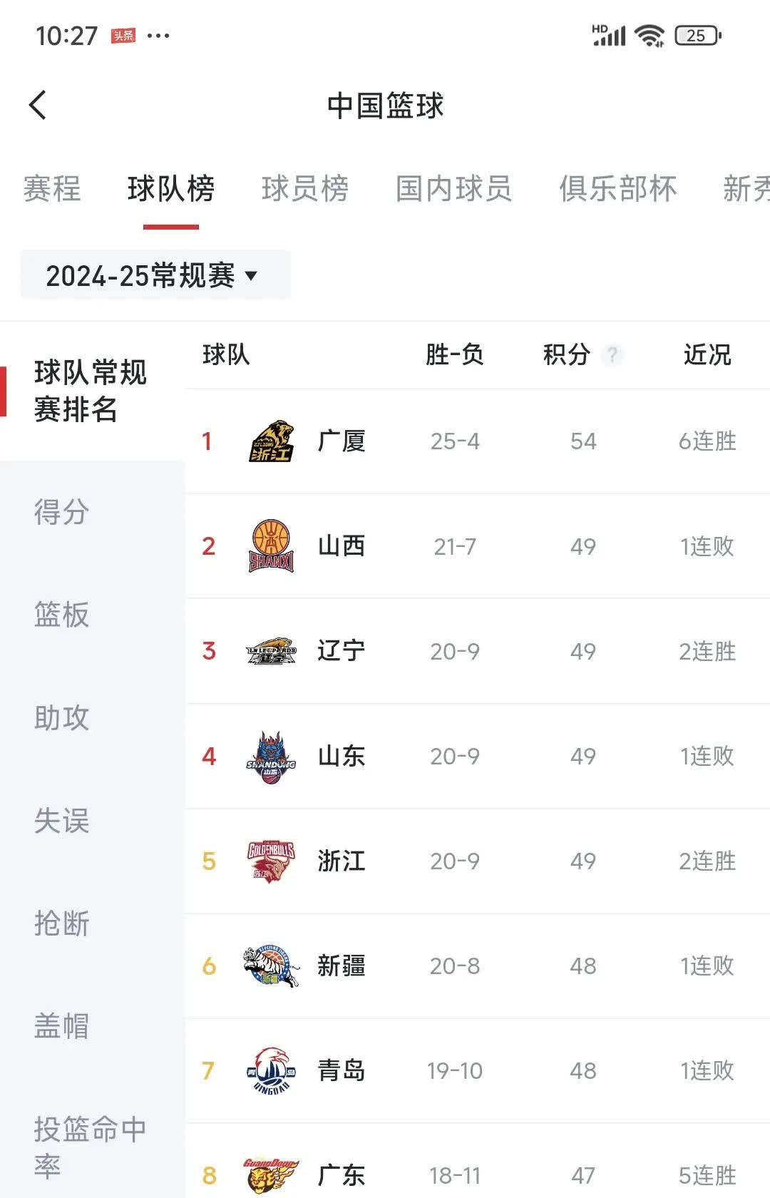 北京男篮再遭败绩，球队需要面对困难