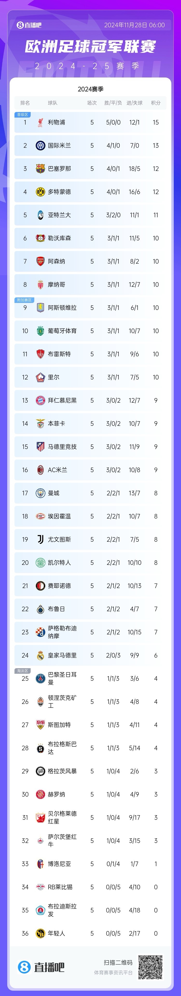 利物浦连中两元，逆袭晋级欧冠四强的简单介绍