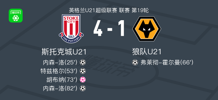 斯托克城主场平局，球队寻求突破的简单介绍