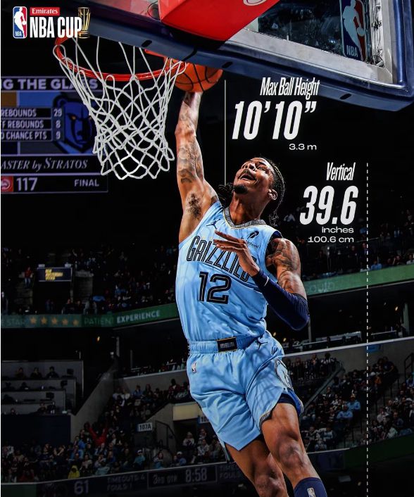 开拓者负灰熊，莫兰特全场表现高效砍下分