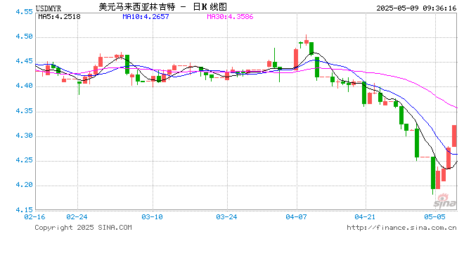 开云体育官网-马来西亚队海外挑战，迎来新突破