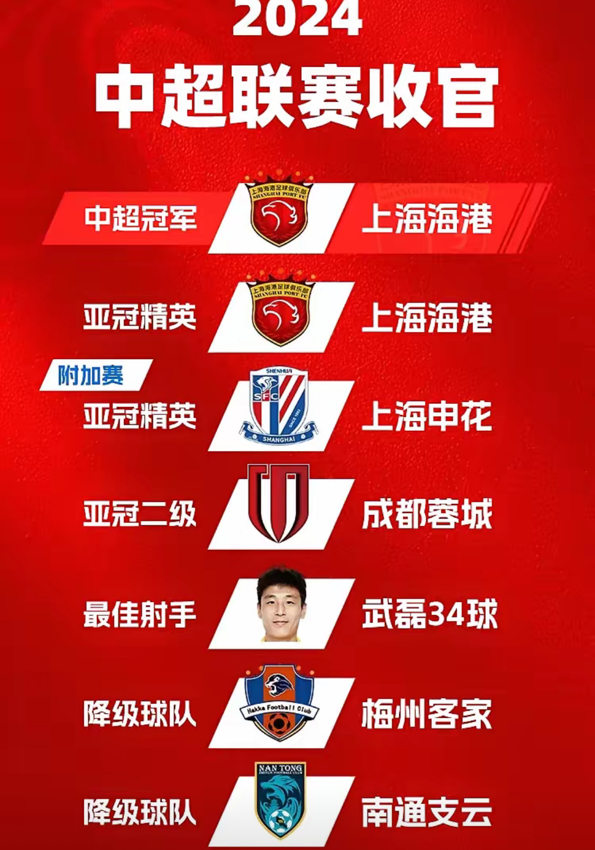 关于国内联赛成绩出色，中超球队迎来胜利的信息