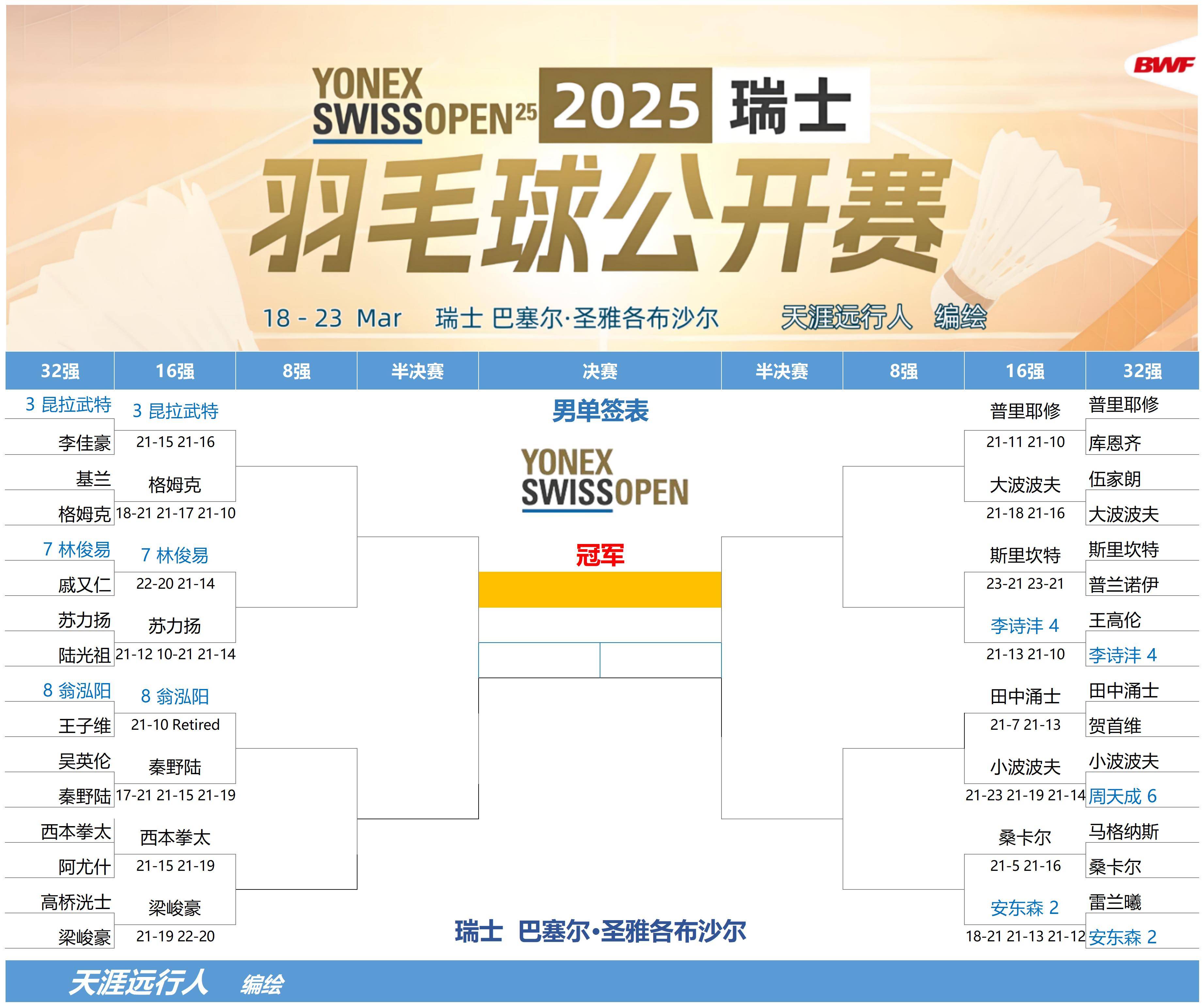 开云APP-关于瑞士足球队击败对手，跻身四强的信息