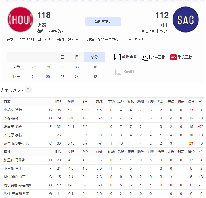 国王队险胜提升排名期待更好表现