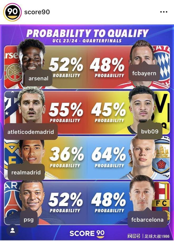 马德里竞技剑指欧冠决赛，成功跻身四强