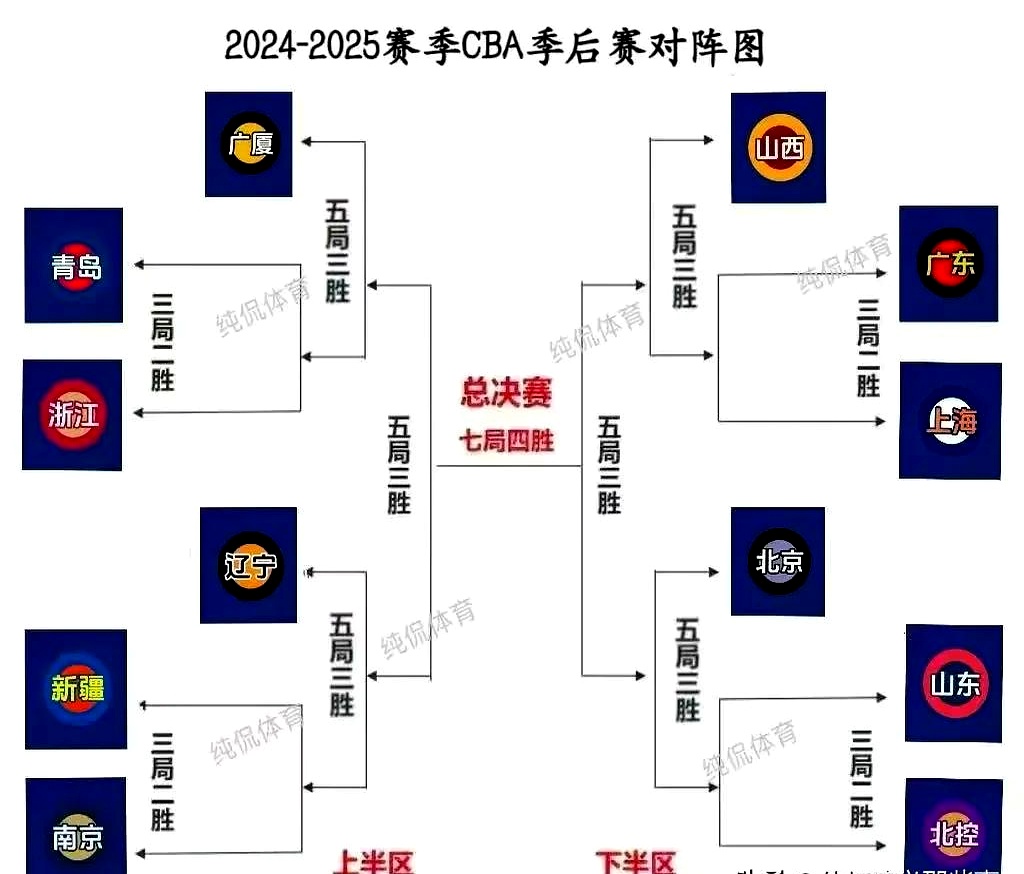 大胜！球队晋级季后赛晋级之路