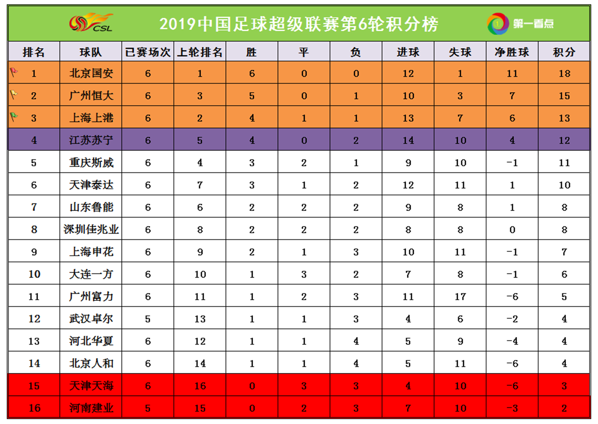 开云体育app-山东鲁能豪取胜利，成功领跑积分榜
