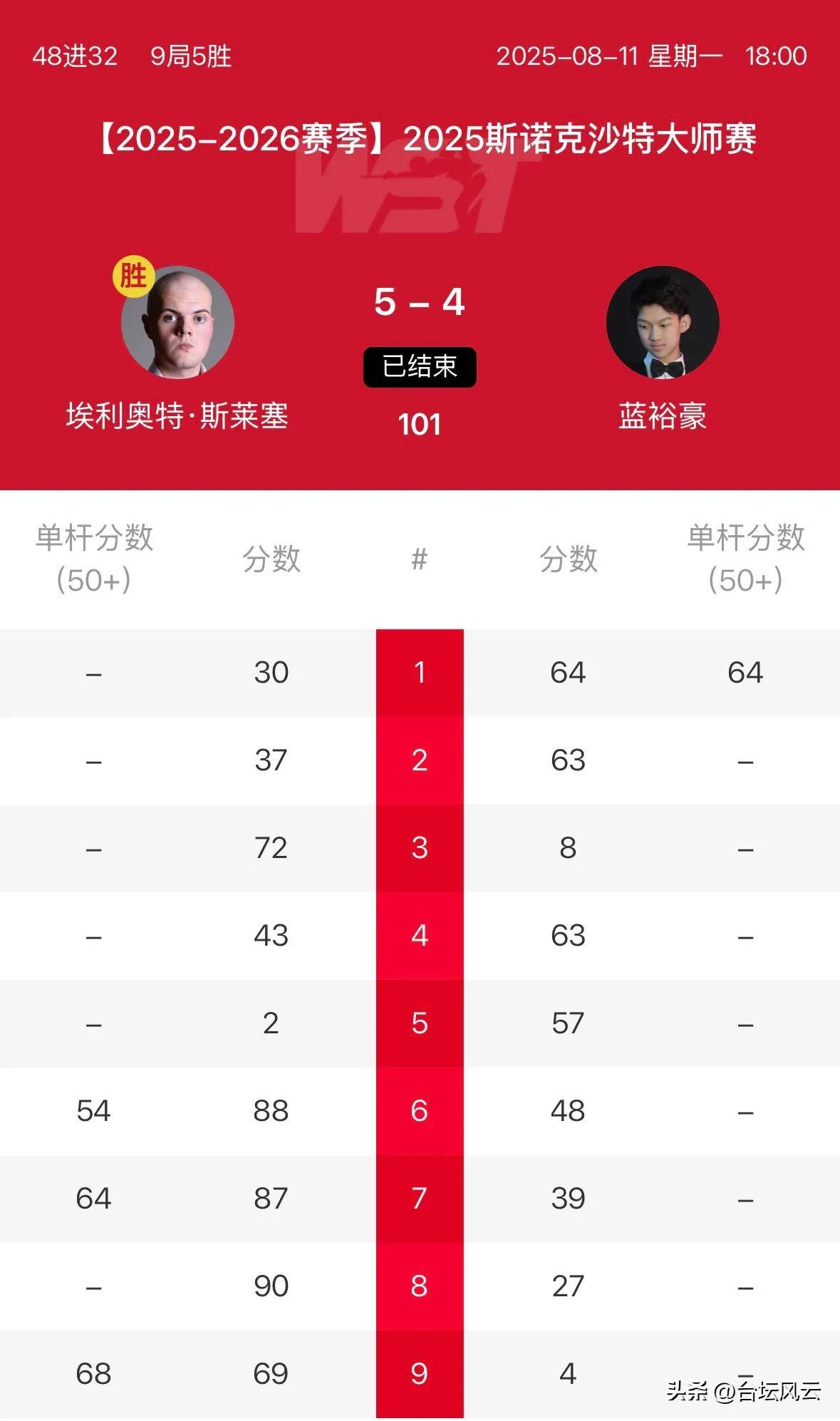 沙特俱乐部成功晋级国际赛事淘汰赛