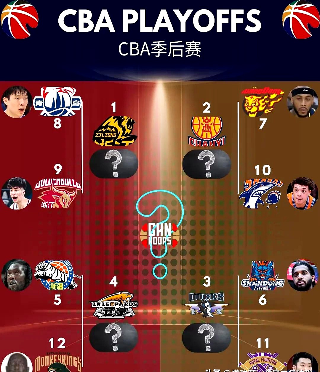 篮球精英赛事前瞻展望，球队实力强弱对比