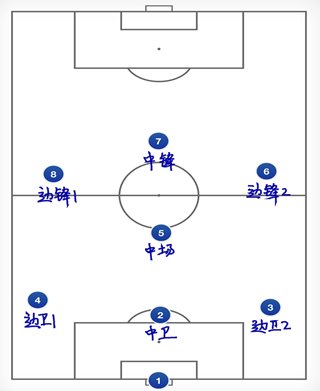 开云官网-球队人员轮换紧密，战术打法更加丰富