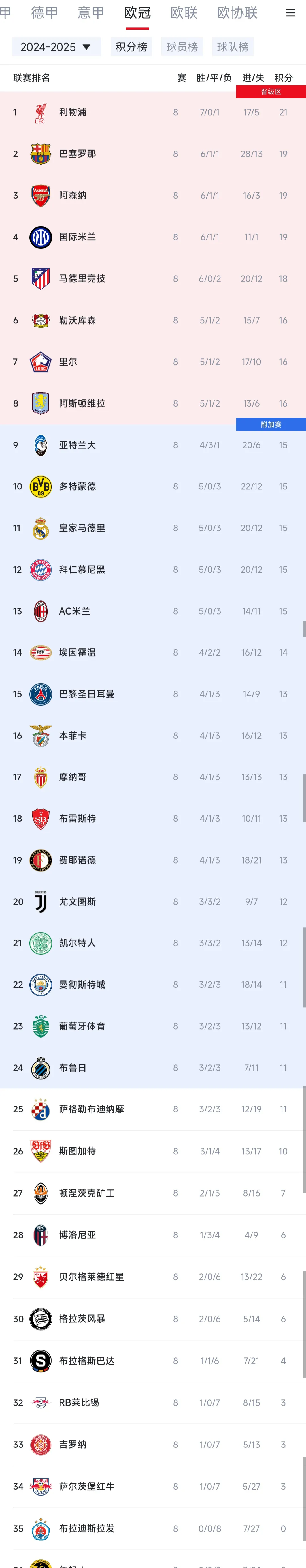 开云APP-巴黎圣日耳曼遭遇连败，欧冠资格不保