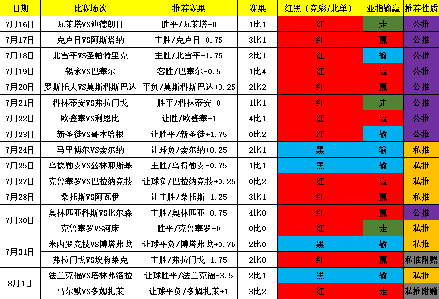 开云官网-斯特拉斯堡队取得梦幻开局，赛季开门红