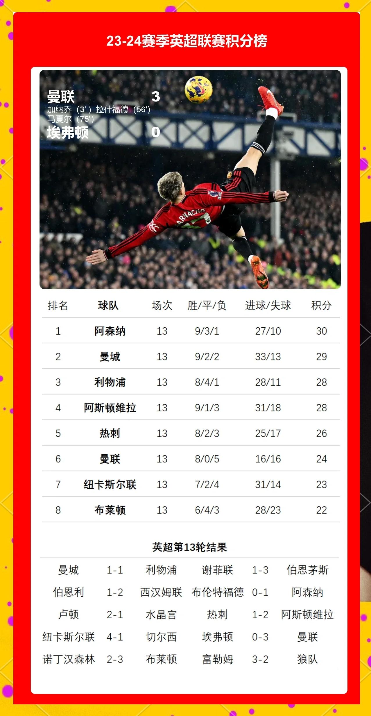 热刺主场连败，球队实力备受怀疑