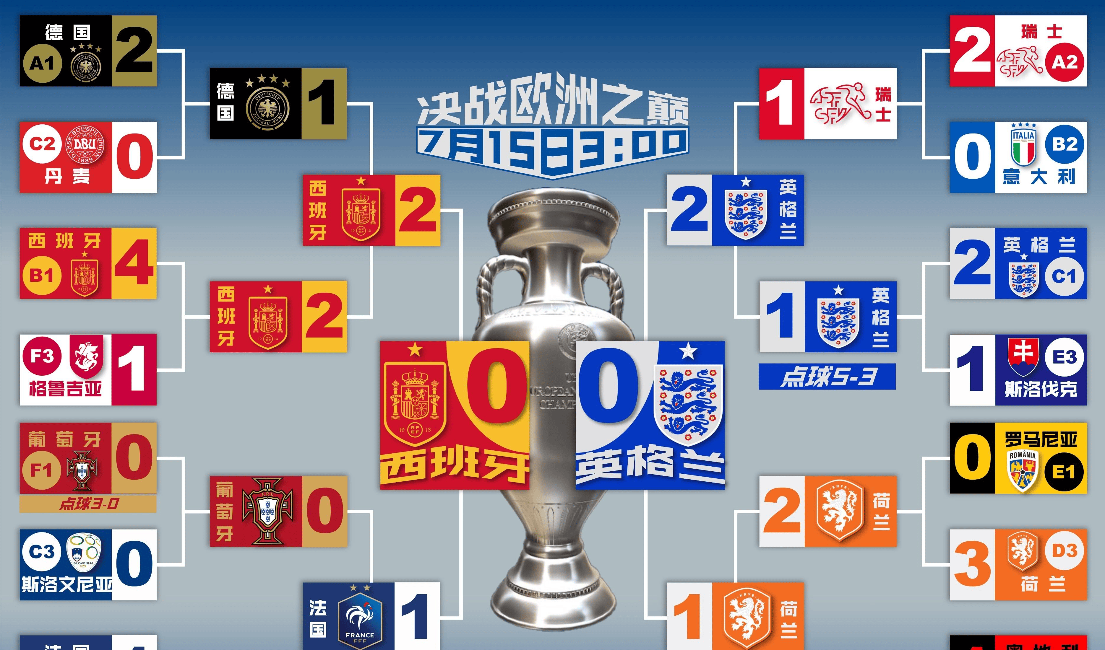 开云体育官网-欧洲最强球队将在赛场上展开激烈角逐的简单介绍