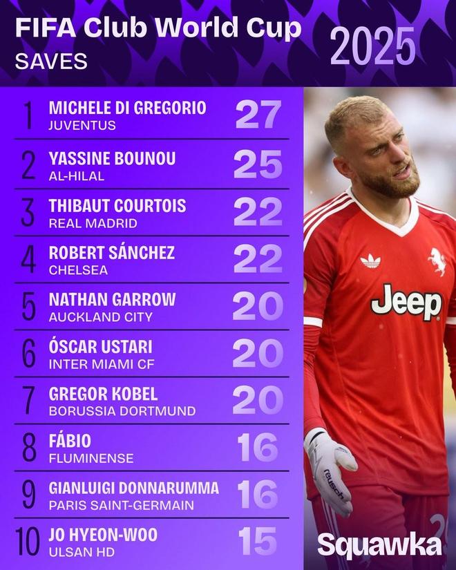 包含尤文图斯门将出战关键战役，为球队稳固后防的词条