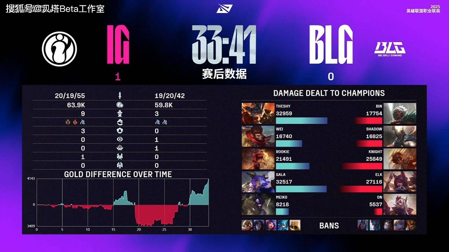 开云体育中国-C9绝杀IG，Elk拿下关键大龙鏖战多局八强赛，让粉丝疯狂欢呼